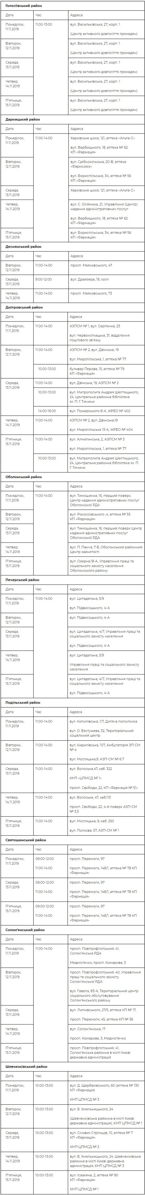 Где и когда можно бесплатно обследоваться в Киеве: график 1