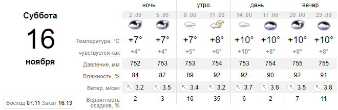 Погода на 16 ноября