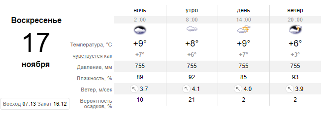 Погода на 17 ноября