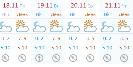 Грядущая неделя начнется с +7...+9°C