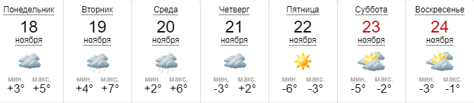 Дневная температура будет варьироваться от -2 до +7°C