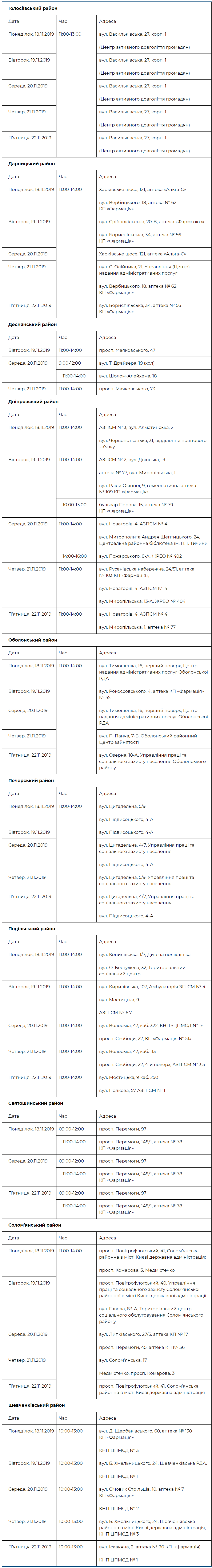 Где в Киеве пройти обследование