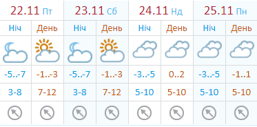 До конца недели воздух не прогреется больше, чем до +2°C