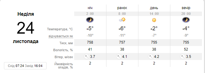 Погода на 24 ноября от sinoptik.ua