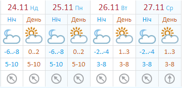 Существенного потепления ожидать не стоит