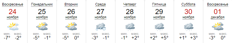 Когда в Киеве потеплеет 2