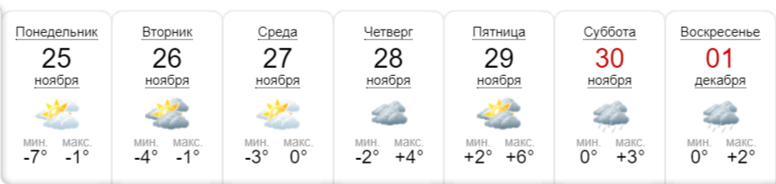 Погода на неделю: в Киеве немного потеплеет 2