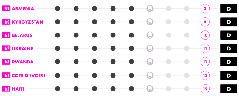 Украина заняла 62 место в рейтинге самых опасных стран для ЛГБТ-туристов Украина заняла 62 место в рейтинге самых опасных стран для ЛГБТ-туристов