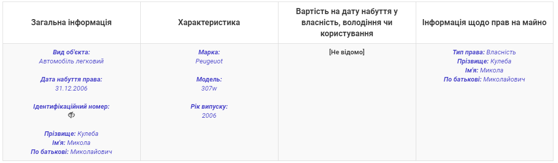 Данные из декларации Николая Кулебы за 2016 год Данные из декларации Николая Кулебы за 2016 год