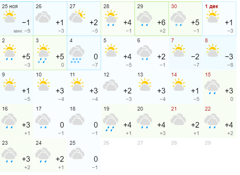 Синоптики обещают теплый декабрь 