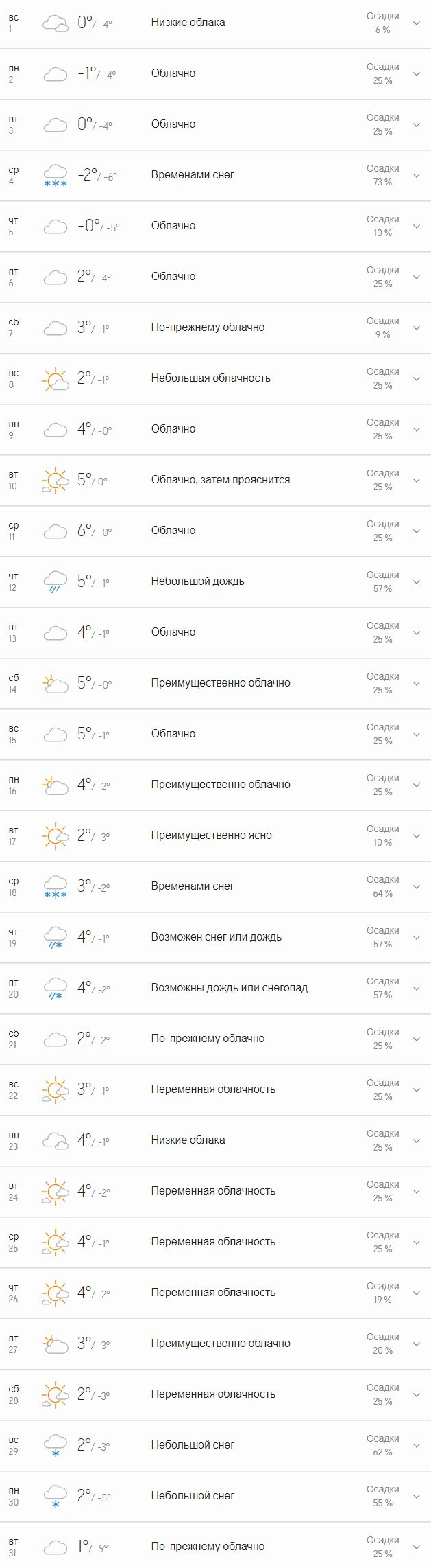Прогноз от специалистов Accueweather 
