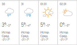 Снега 31 декабря жители Киева, увы, не дождутся Снега 31 декабря жители Киева, увы, не дождутся
