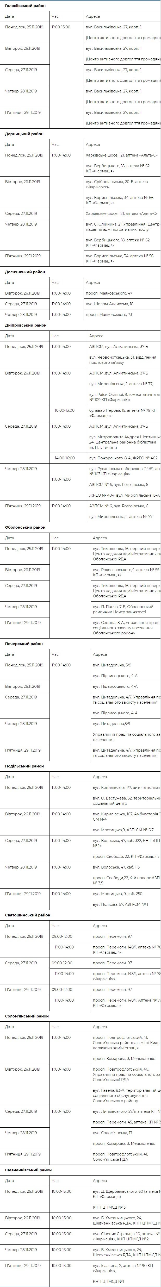 Где и когда можно бесплатно обследоваться в Киеве: график 1