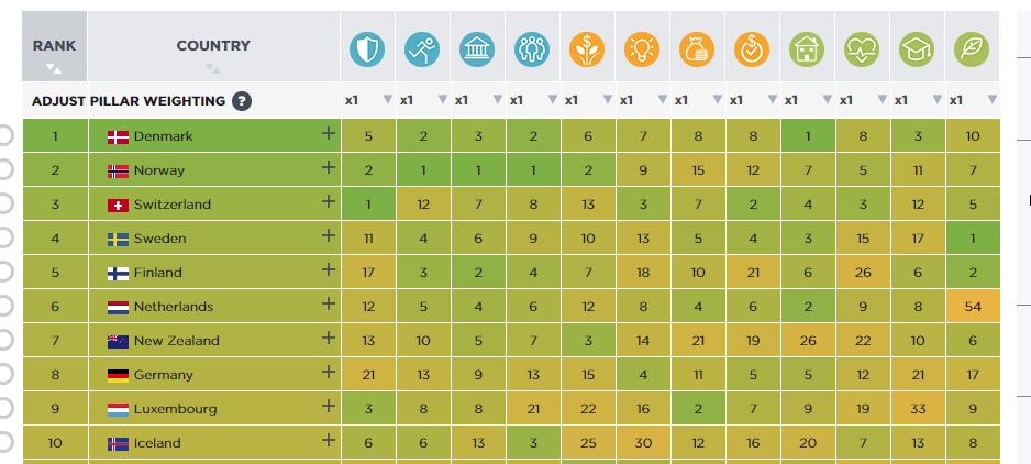Британская компания публикует рейтинг каждый год 