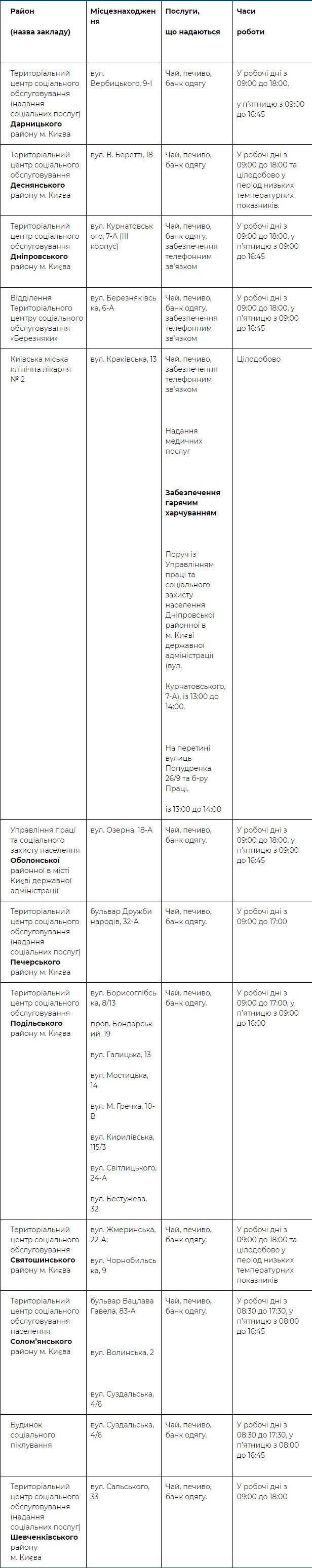 В Киеве работает 21 пункт обогрева 