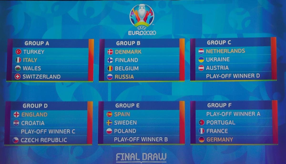 Все группы чемпионата Европы-2020