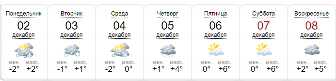 Данные сайта sinoptik.ua