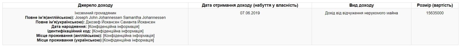 Соболев продал недвижимость иностранке за 15,5 миллионов гривен. Соболев продал недвижимость иностранке за 15,5 миллионов гривен.