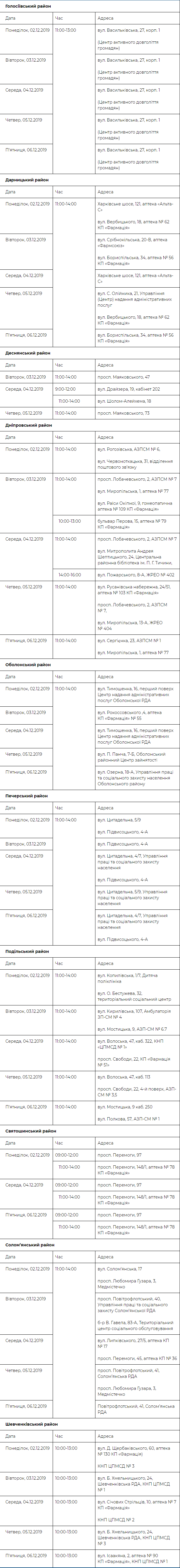 Где и когда можно бесплатно обследоваться в Киеве: график 1