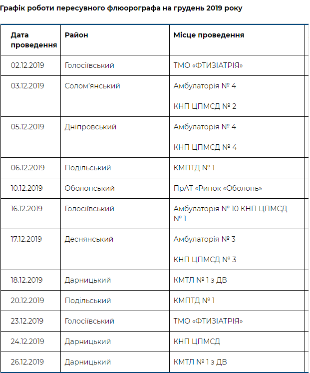 Где в Киеве бесплатно проверить легкие в декабре: адреса 1