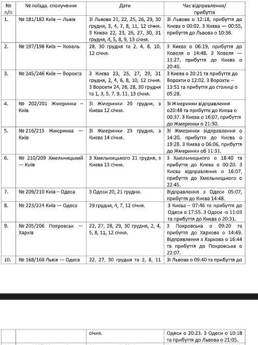 «Укрзалізниця» увеличила количество дополнительных поездов и продлила маршруты на новогодние праздники: список 1