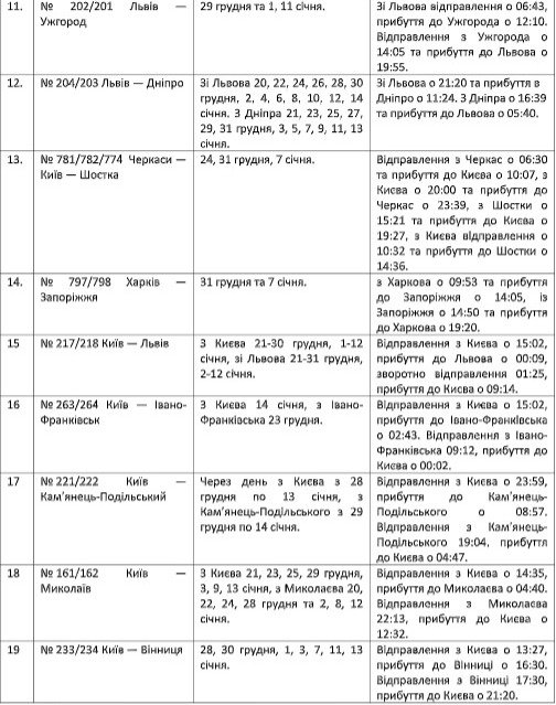 «Укрзалізниця» увеличила количество дополнительных поездов и продлила маршруты на новогодние праздники: список 2