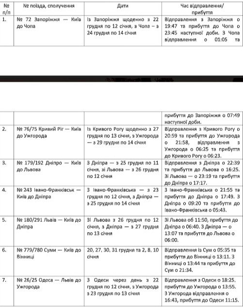Список маршрутов, которые продлили