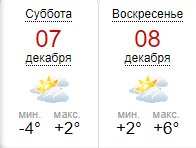 Погода на выходные от sinoptik.ua Погода на выходные от sinoptik.ua
