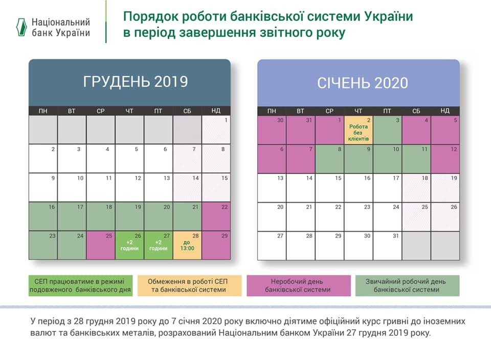 График работы банков на новогодние праздники в 2020 году