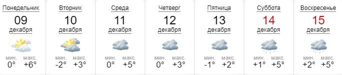 Прогноз от sinoptik.ua