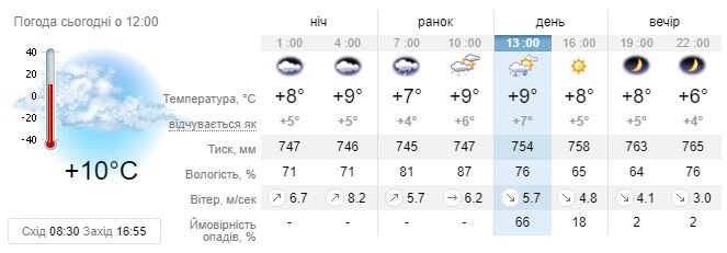 Зеленский впервые встретился с Путиным в Париже: хроника событий Нормандской встречи 9 декабря 17