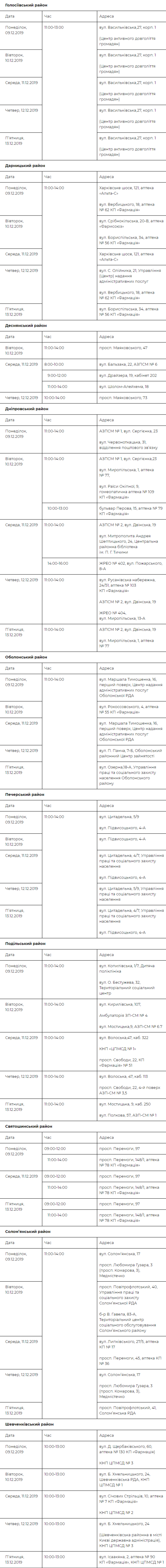 Где и когда в Киеве можно бесплатно проверить здоровье: адреса 1