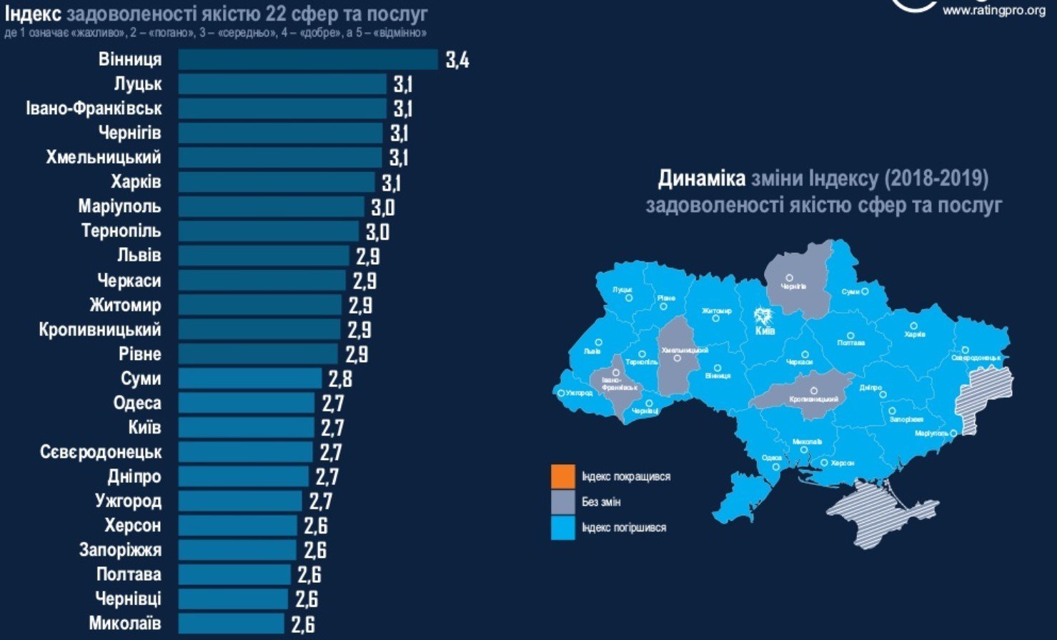 Список самых комфортных городов Украины