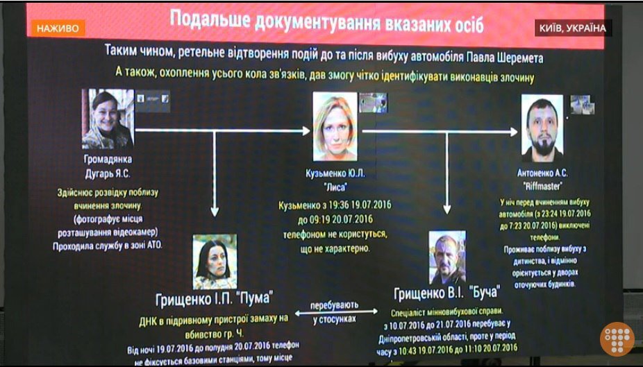 Взрывчатку под машину Шеремета подложили Антоненко и Юлия Кузьменко Взрывчатку под машину Шеремета подложили Антоненко и Юлия Кузьменко