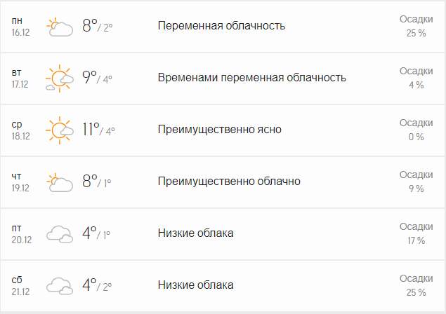 Прогноз от accuweather.com Прогноз от accuweather.com