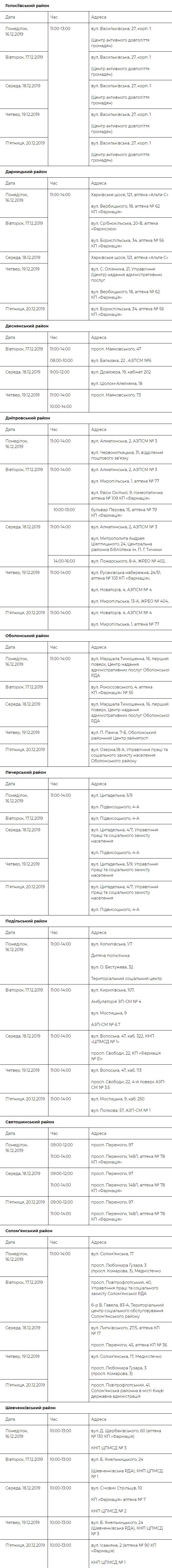 Где и когда в Киеве можно бесплатно проверить здоровье: адреса 1