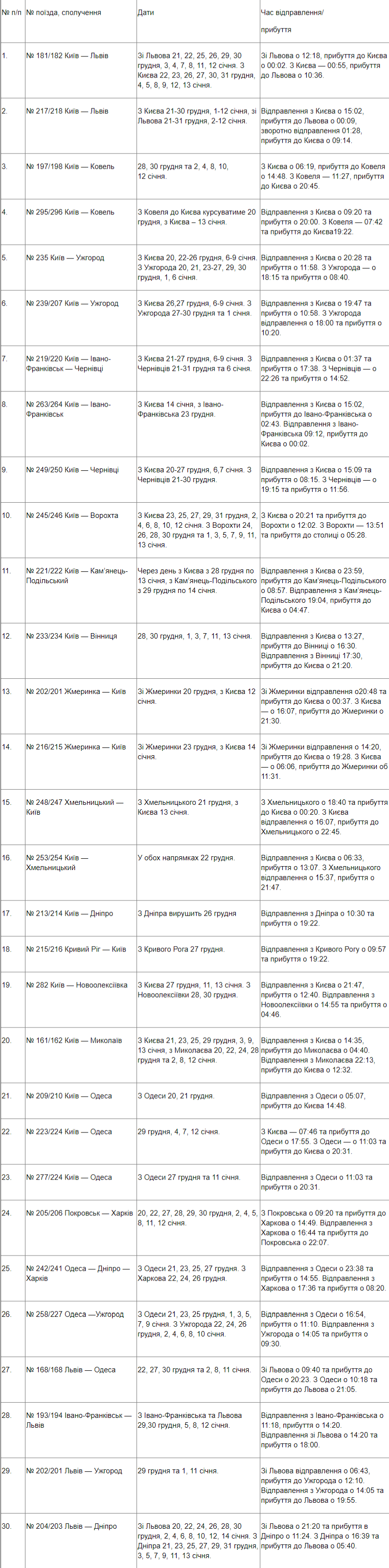 Так выглядит список дополнительных поездов на новогодние и рождественские праздники