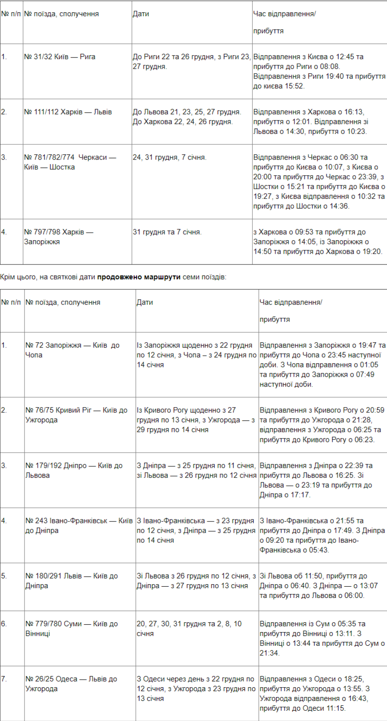 А так выглядят списки продленных маршрутов и дополнительных рейсов