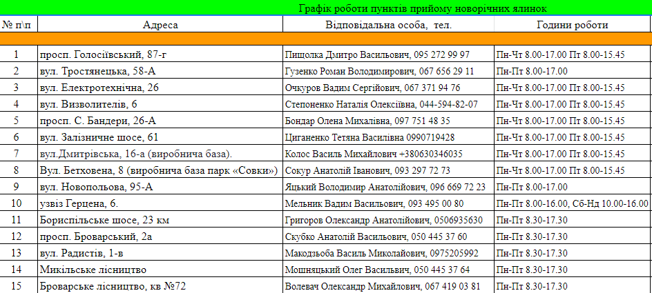 Адреса, контакты и часы работы пунктов приема Адреса, контакты и часы работы пунктов приема
