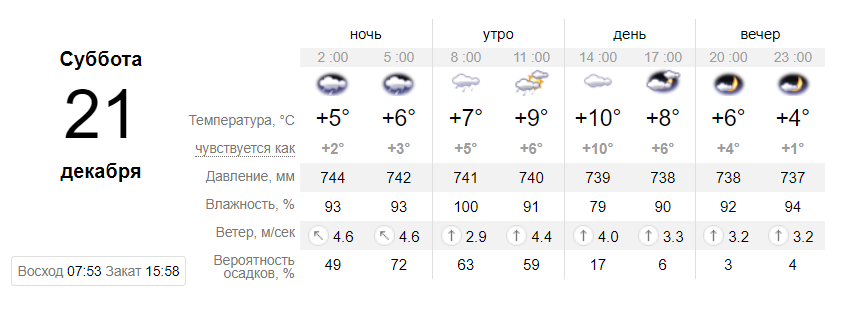 Суббота начнется с дождей 