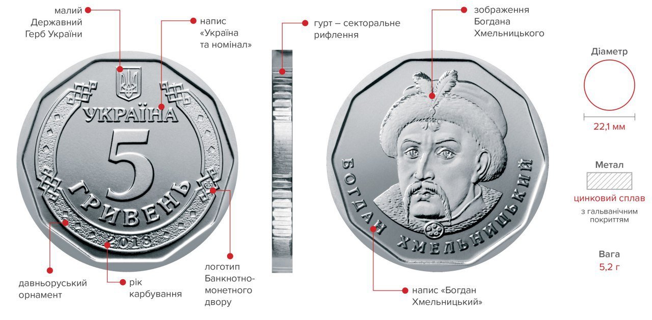 Привычная 5-гривневая бумажная купюра теперь доступна в форме монеты Привычная 5-гривневая бумажная купюра теперь доступна в форме монеты