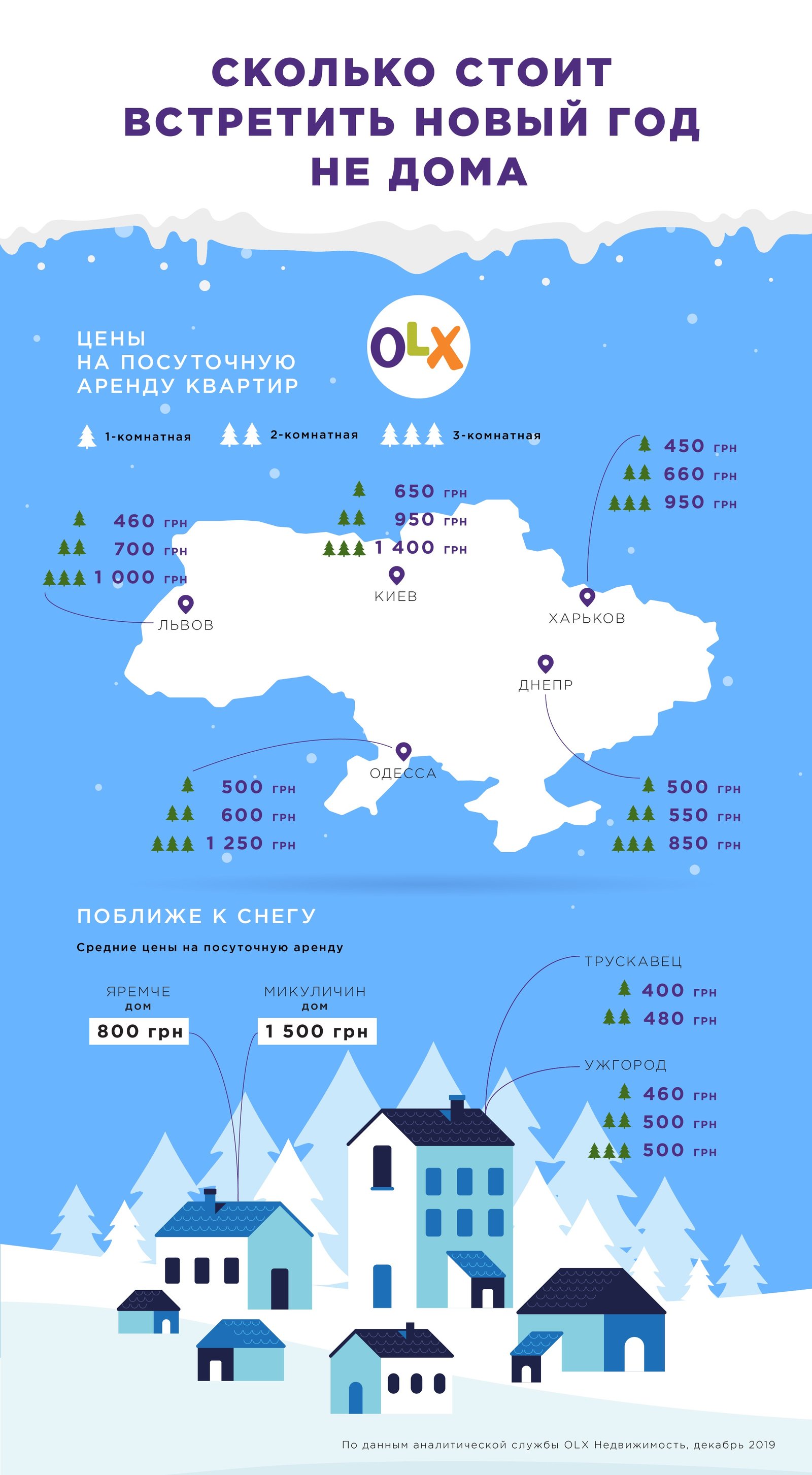 Сколько стоит встретить Новый год 2020 не дома Сколько стоит встретить Новый год 2020 не дома