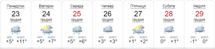 Прогноз погоды на неделю по версии sinoptik.ua