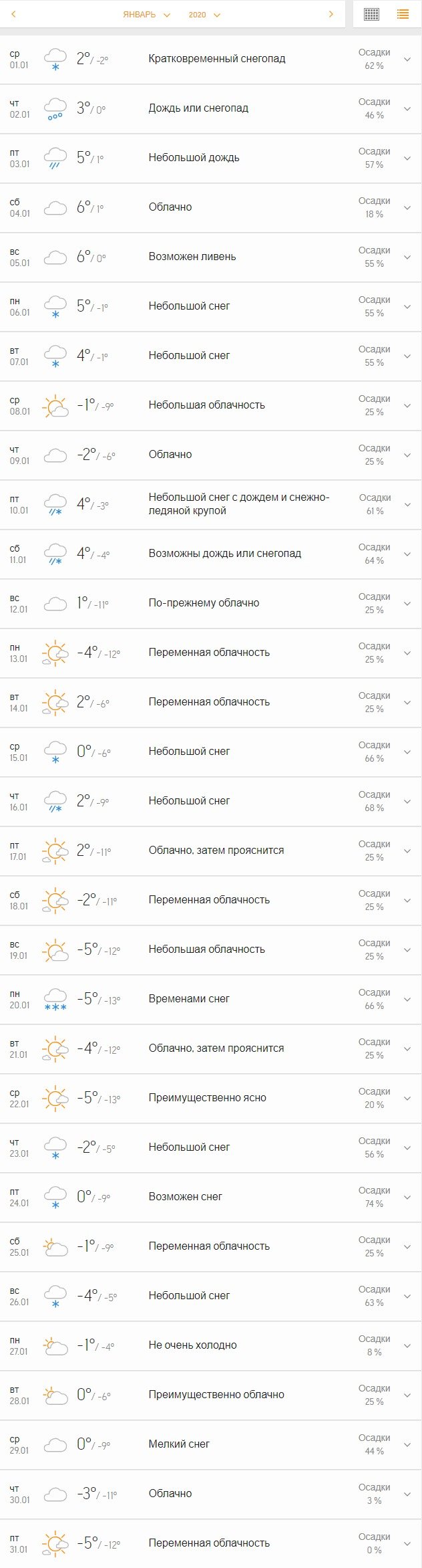 Такой прогноз на январь сделал ресурс Accuweather