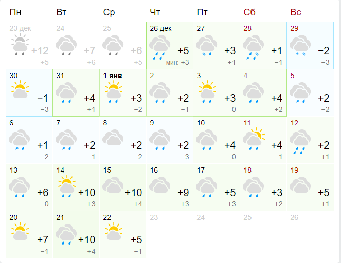 А это прогноз на январь от Gismeteo
