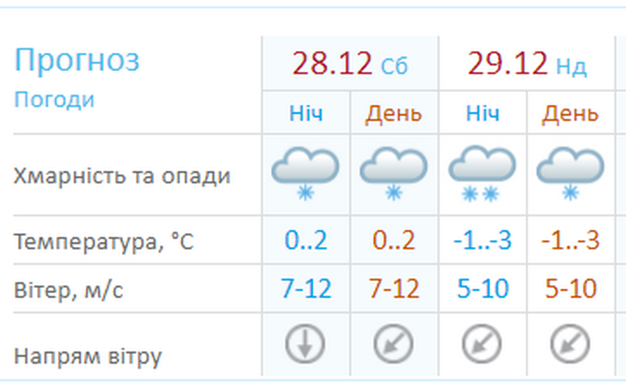 Прогноз погоды от гидрометцентра Прогноз погоды от гидрометцентра
