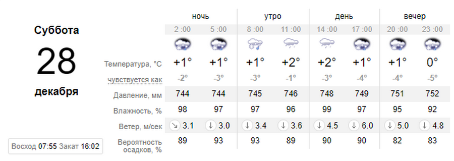Погода на субботу, 28 декабря Погода на субботу, 28 декабря