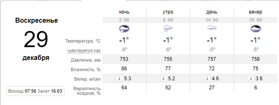 В воскресенье в Киеве буде держаться слабый мороз В воскресенье в Киеве буде держаться слабый мороз