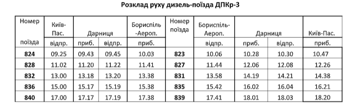 Расписание нового экспресса из Киева в Борисполь Расписание нового экспресса из Киева в Борисполь