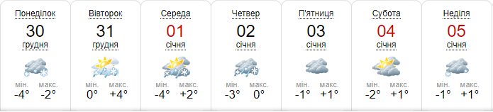 Погода на неделю от sinoptik.ua